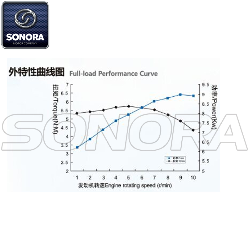 YB115 Automatic Clutch1 Embrague automático YB1151