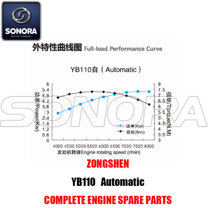 YB110 Autom&aacute;tico 1