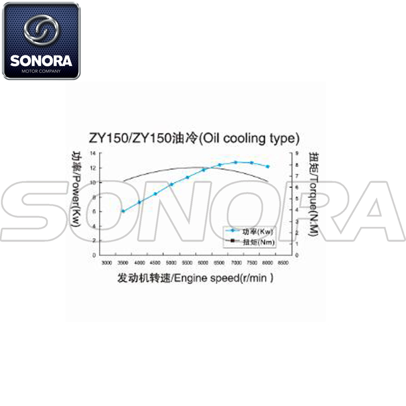 ZY150 Enfriamiento de aceite 1
